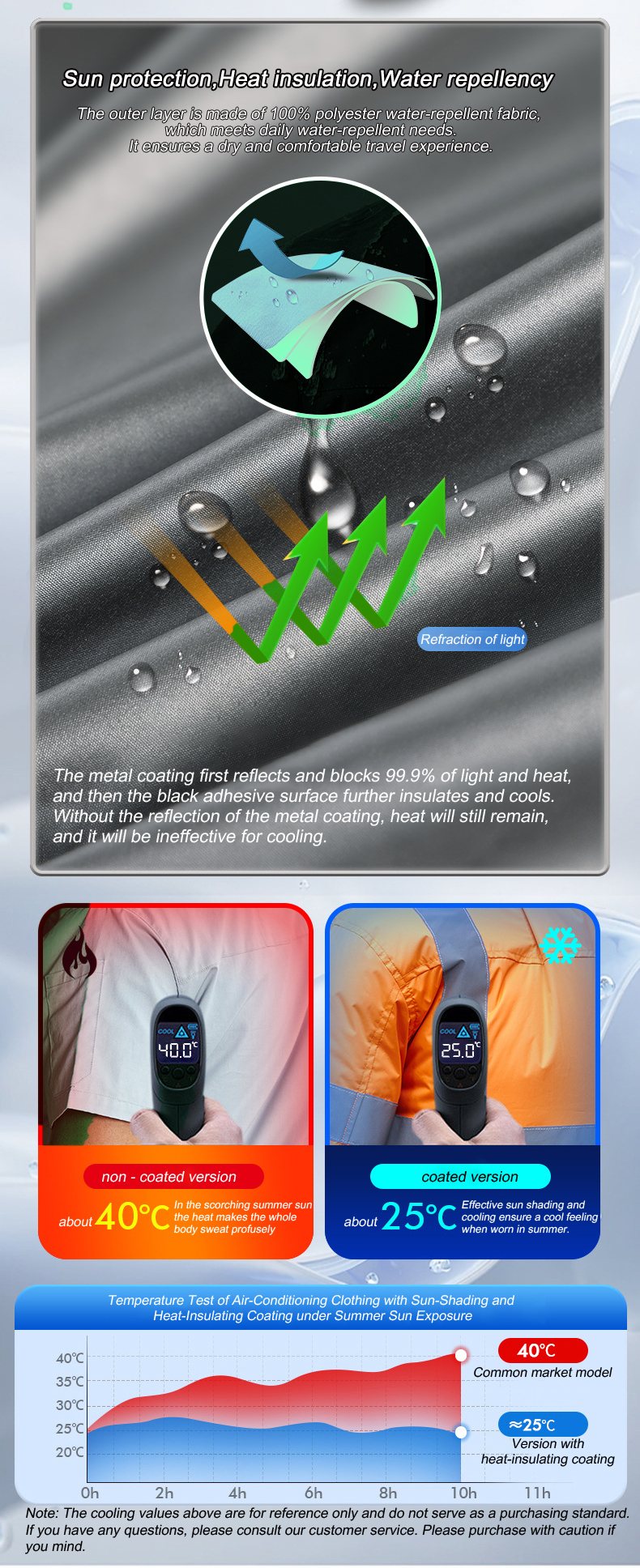 Summer Cool Vest Wearable Refr - Fishing Vest Jacket recension och pris